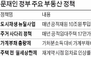 도시재생 뉴딜에 50조 투입...공공임대 연 17만가구 공급