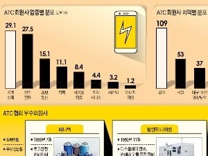 [Cover Story - ATC협회] 태양전지부터 로봇·LED 장비까지…R&D 기술로 세계무대 휩쓸다