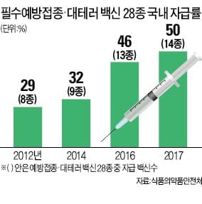 영유아 백신 부족…"우리 아이 어쩌나"