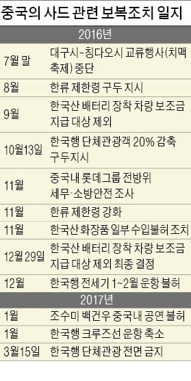 '구동존이(求同存異)' 외치던 시진핑 "구동화이(求同化異) 노력"…'사드 갈등' 해소 의지