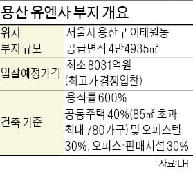 '최소 입찰가 8031억' 용산 알짜 땅…주거·상업·업무 복합타운 조성