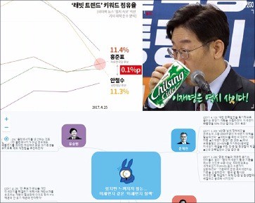 [한경 미디어 뉴스룸-한경닷컴] 뉴스래빗 대선 보도 '3종 세트'…모바일 대선 콘텐츠로 주목