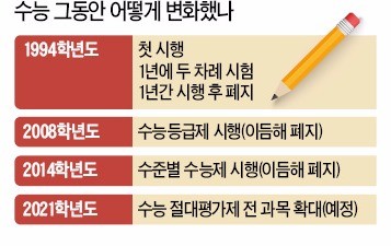 [맞짱토론] 수능 절대평가제 전환 바람직한가