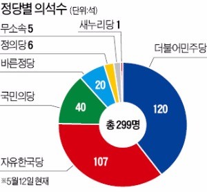 한국당, 13명 복당·친박 징계해제