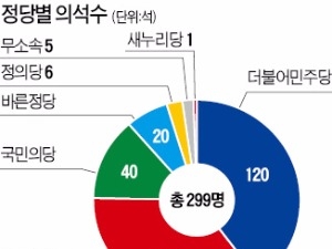 한국당, 13명 복당·친박 징계해제