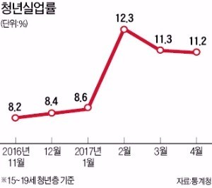 10조 일자리 추경…야당과 충돌 조짐