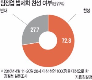 [경찰팀 리포트] 한국판 '셜록 홈스법' 가시화…1조3000억 시장 생긴다