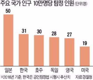 [경찰팀 리포트] 한국판 '셜록 홈스법' 가시화…1조3000억 시장 생긴다