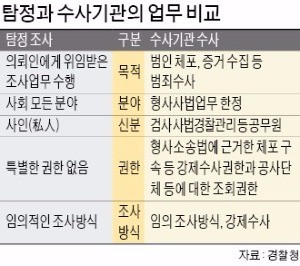 [경찰팀 리포트] 한국판 '셜록 홈스법' 가시화…1조3000억 시장 생긴다