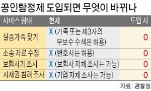 [경찰팀 리포트] 한국판 '셜록 홈스법' 가시화…1조3000억 시장 생긴다