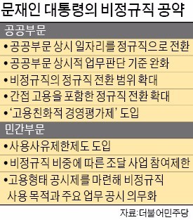 문재인 대통령이 12일 인천공항공사에서 열린 ‘찾아가는 대통령, 공공부문 비정규직 제로시대를 열겠습니다’ 행사에 참석해 인천공항공사 비정규직 노조원들과 기념촬영하고 있다.  강은구  기자  ♣♣egkang@hankyung.com♣♣ 