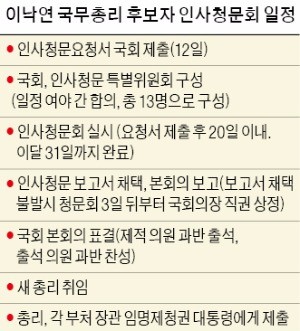 '이낙연 인준' 빨라야 이달 말…새 정부 조각 6월 돼야 가능?