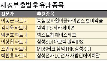 자율주자동차 부품 만드는 넥스트칩·에이스테크 '찜'하세요