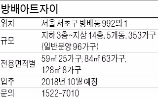 [분양 현장 포커스] 방배아트자이, 2호선 방배역 인접 '역세권 아파트'