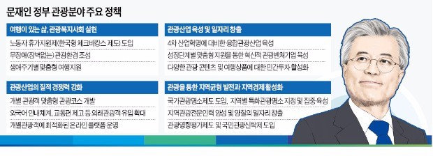 [여행의 향기] 문재인 정부 '관광정책' 민간에 문 연다