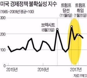 [한상춘의 '국제경제 읽기'] 일파만파 '트럼프 탄핵설'…한미 증시에 복병되나