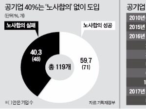 "노사합의 안한 성과연봉제 취소 가능" 기재부의 공기업 개혁 '후퇴' 논란