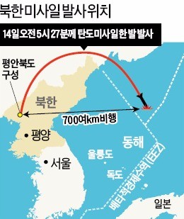 미국 선제타격설 잦아들자…북한 'ICBM 추정' 미사일 도발