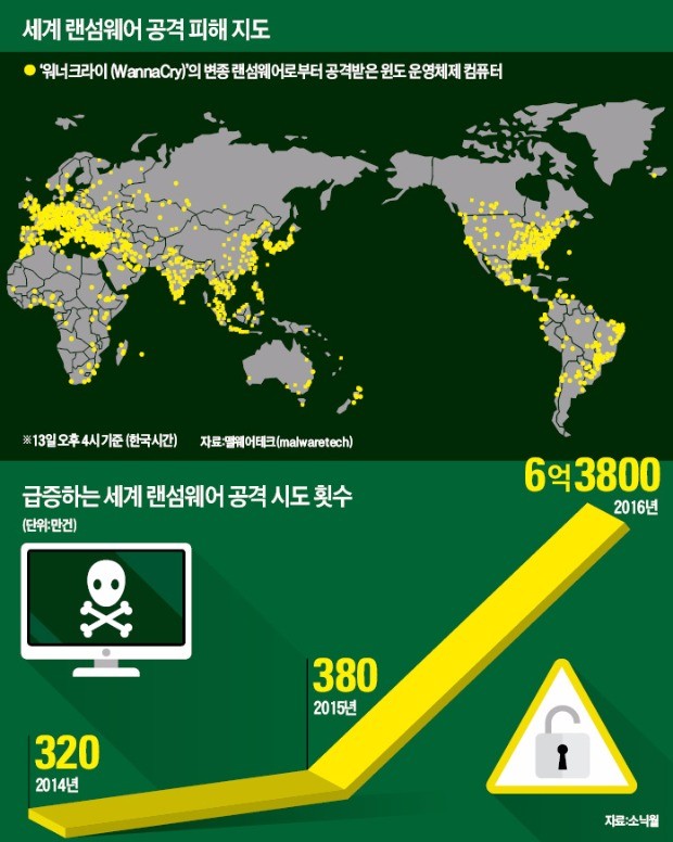 세계 곳곳 공장 멈추고 환자파일 '먹통'…국내 대학병원도 감염