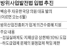 "한번 실패하면 끝" 몸 사리는 방산…수출도 뚝