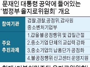 힘 실리는 '을지로위원회'…"현실 외면한 규제 생길까 걱정"