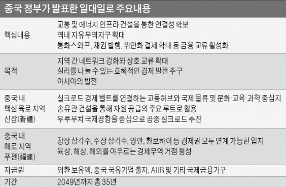 130개국 불러 '신실크로드' 과시한 시진핑…'트럼프 리더십' 흔든다