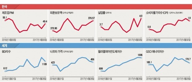 [산업 리포트] 삼성·LG "중저가폰 덕에 글로벌시장 선방"