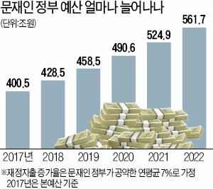 [막 오른 문재인 정부] 'J노믹스' 핵심은 공공 일자리 창출