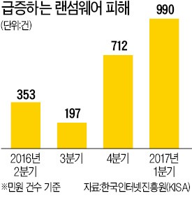 예방법 안내 KISA 사이트 한때 마비…네티즌 '원성'