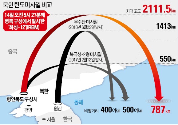 북한, 미국 레드라인 지키며 ICBM급 기술 과시…협상 주도권 노리나