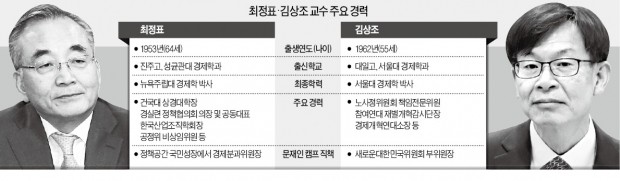 '재벌 저격수' 교수 2인에 떨고 있는 기업들