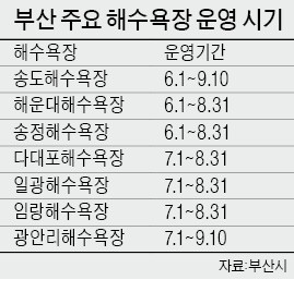 짜릿하게~ 부산 바다 케이블카 타고 하늘서 즐긴다