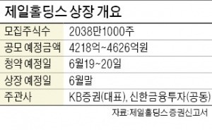 [마켓인사이트] 올 코스닥 IPO '최대어' 제일홀딩스 다음달 상장