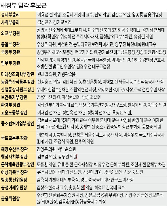 내각 인선 초읽기…문재인 대통령, '3대 딜레마'에 막판 고심