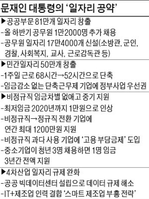 [취업에 강한 신문 한경 JOB] 맘껏 공부·연애 할 수 있게 일자리 공약 지켜주세요!