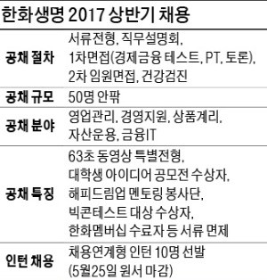 [취업에 강한 신문 한경 JOB] "한화생명인 되려면 스펙보다 '가슴 속 불꽃' 있어야"