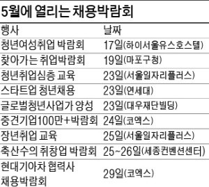 [취업에 강한 신문 한경 JOB] 스타트업·중견기업…5월에도 채용 '풍성'