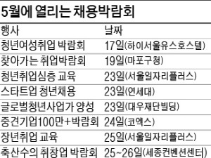  스타트업·중견기업…5월에도 채용 '풍성'