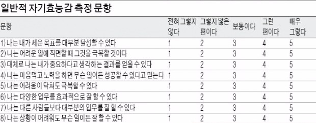 [장경영의 재무설계 가이드] (32) 재무적 자기효능감