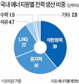 청와대 내부서도 "발전소 건설 중단 현행법상 문제 있다"