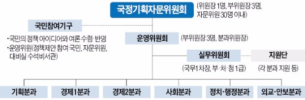 김진표 "관료들 10년간 보수화…새 국정철학 뼈저리게 느끼게 할 것"