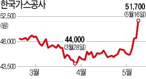 화력발전 가동중단…LNG·태양광·풍력 등 에너지주 '들썩'