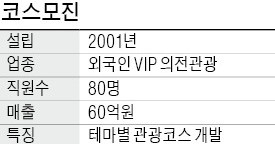 정명진 코스모진 대표 "교황도 할리우드 스타도 맞춤 의전관광에 찬사"