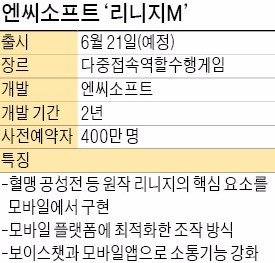 사전예약 한 달새 '린저씨' 400만명 끌어모았다