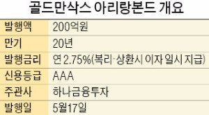 [마켓인사이트] 글로벌 IB '아리랑본드' 첫 발행…한국 경제성장·원화 안정성에 '베팅'