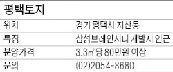 [유망 분양현장] 삼성브레인시티 신설 도로와 맞닿아