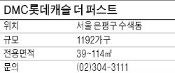 [유망 분양현장] 수색역 도보 이용…상암DMC 가까워