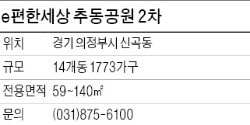 [유망 분양현장] 123만㎡ 규모 공원 한가운데 대단지