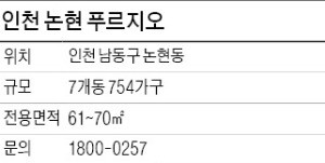 [유망 분양현장] 전가구 61~70㎡ 소형 아파트…수인선 역세권