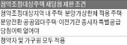 [5~6월 분양 대첩] "청약조정지 1순위 자격 살피고, 대출 규제 감안한 자금계획 중요"